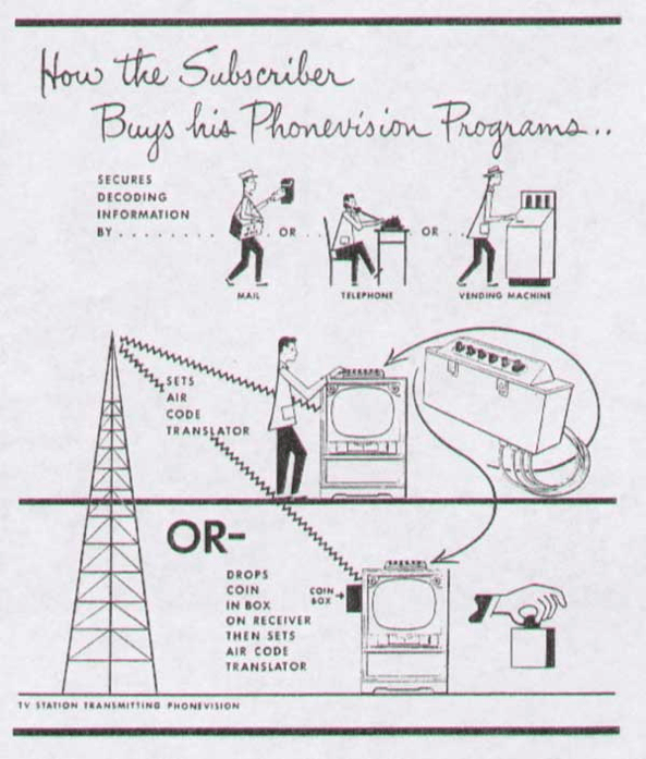 Phonevision: Pay TV started Almost 90 Years Ago | Divitel