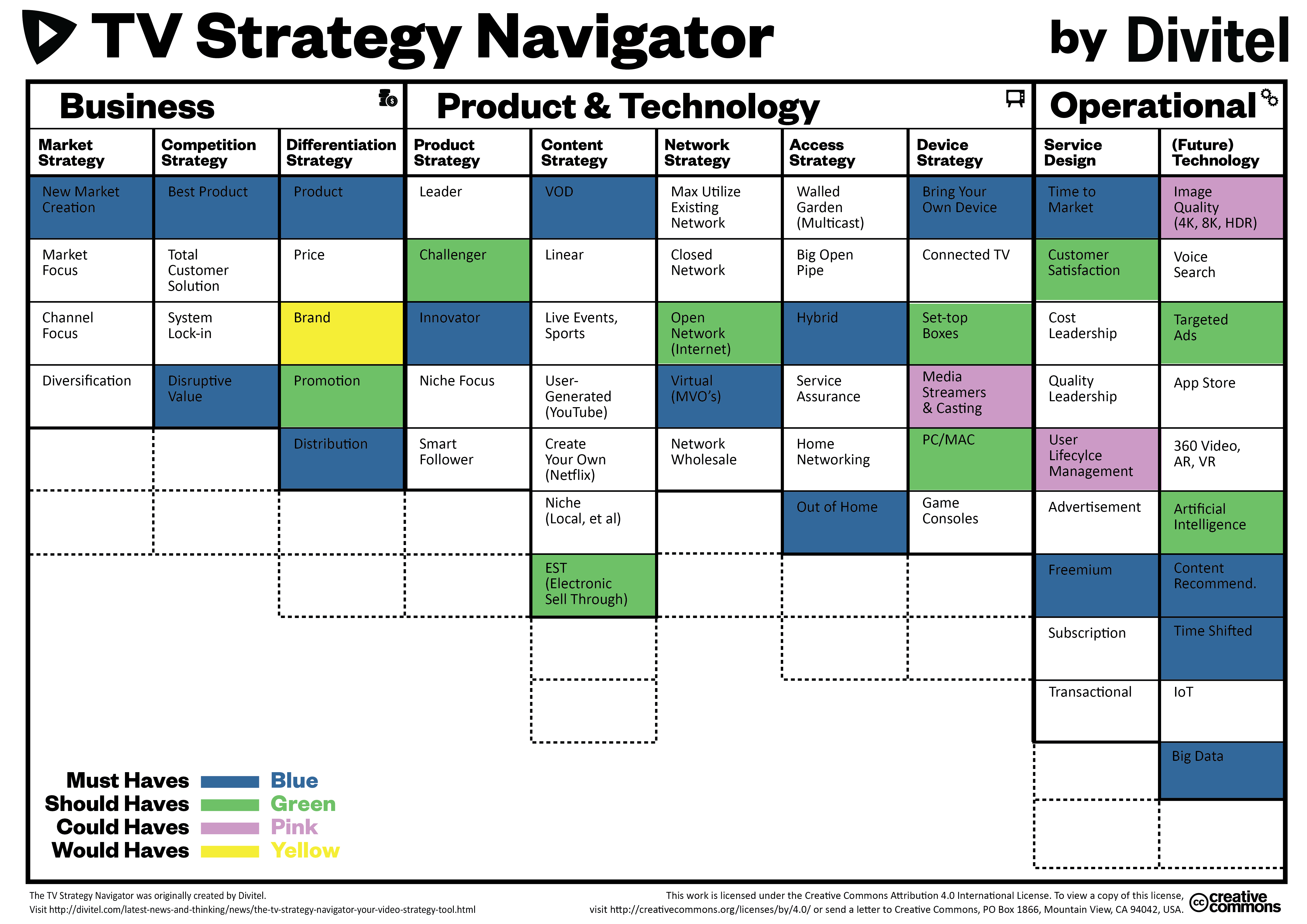 TV Strategy Navigator - Filled out