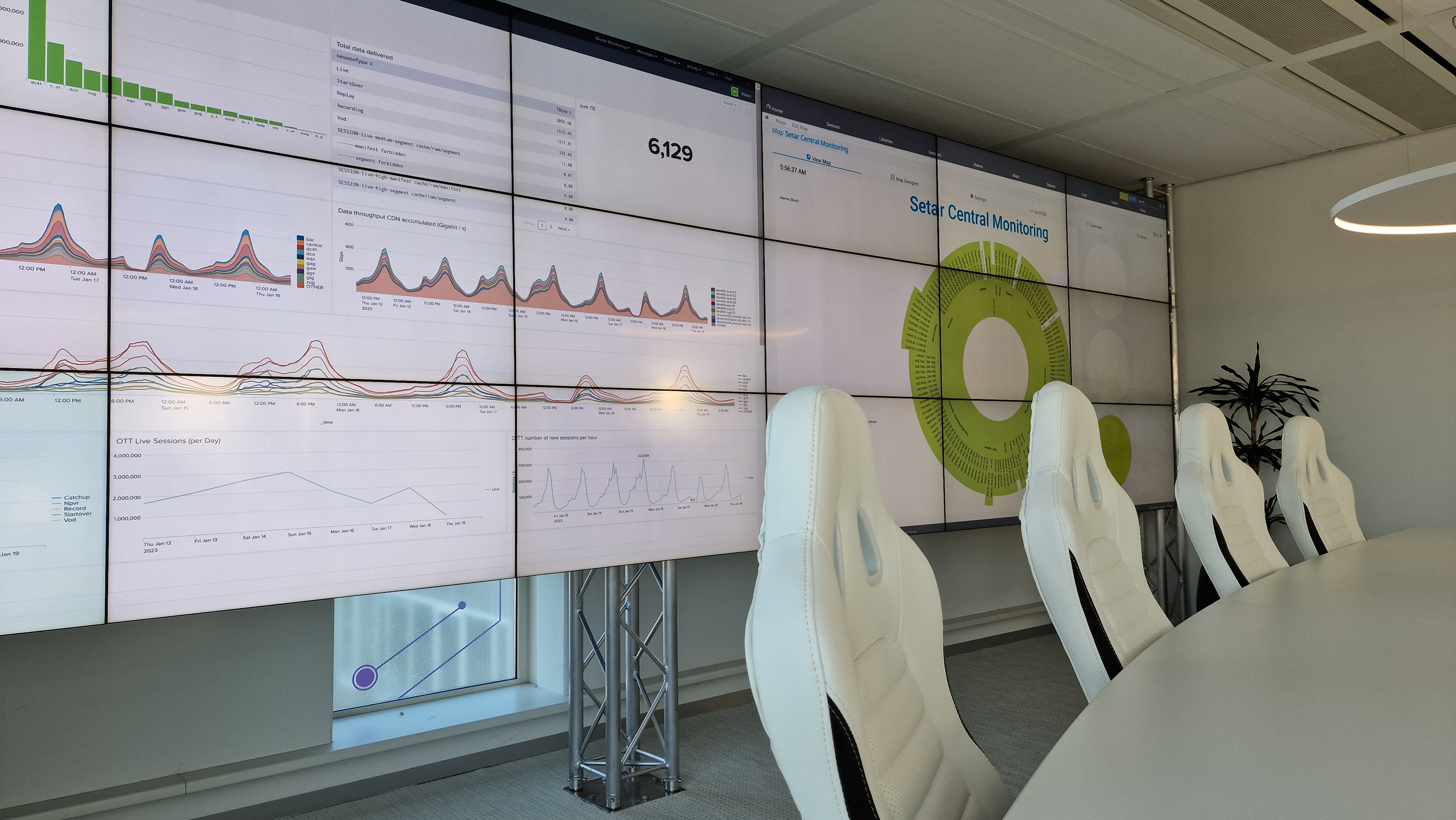 Divitel operations centre with live monitoring wall