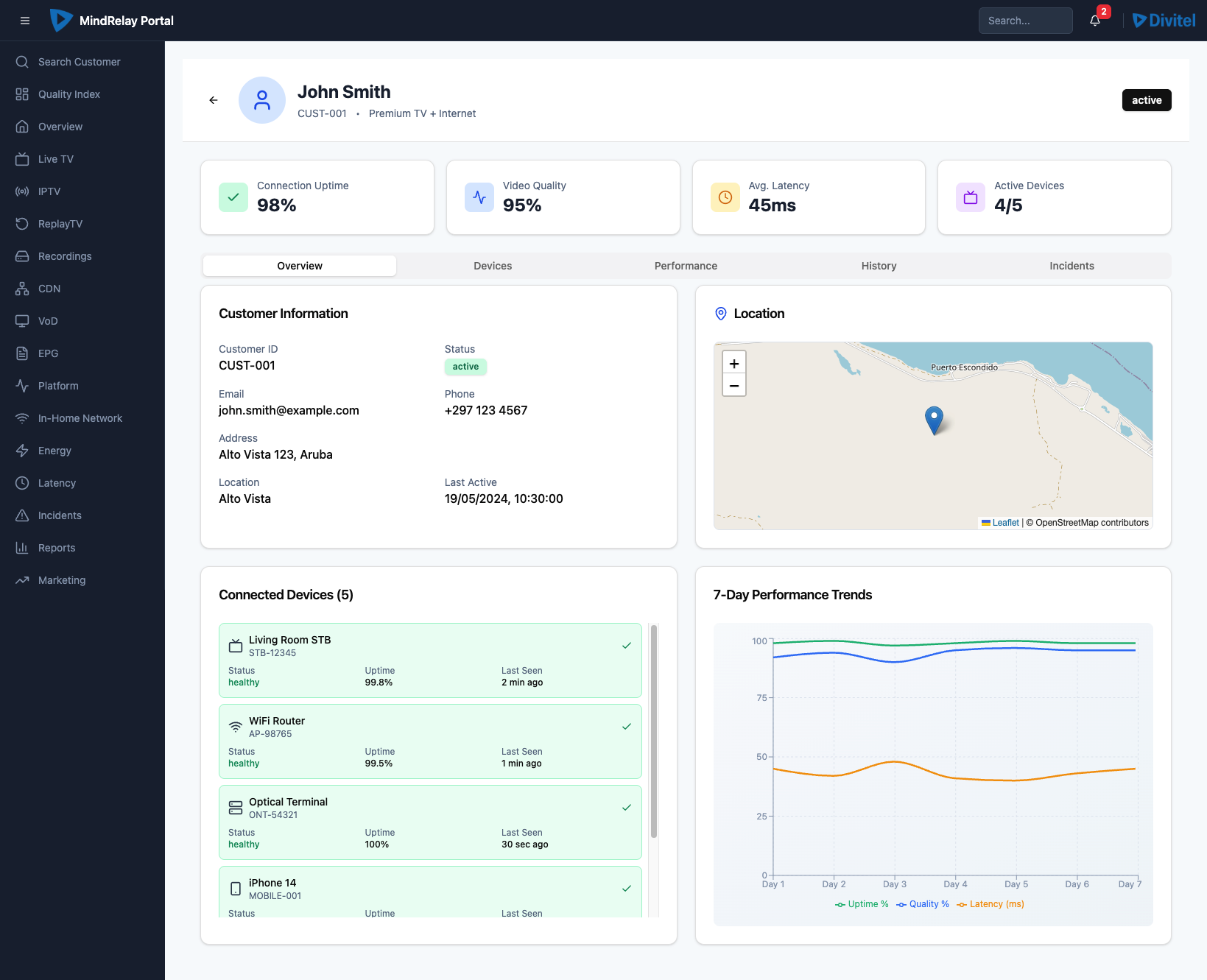 MindRelay Customer Household View