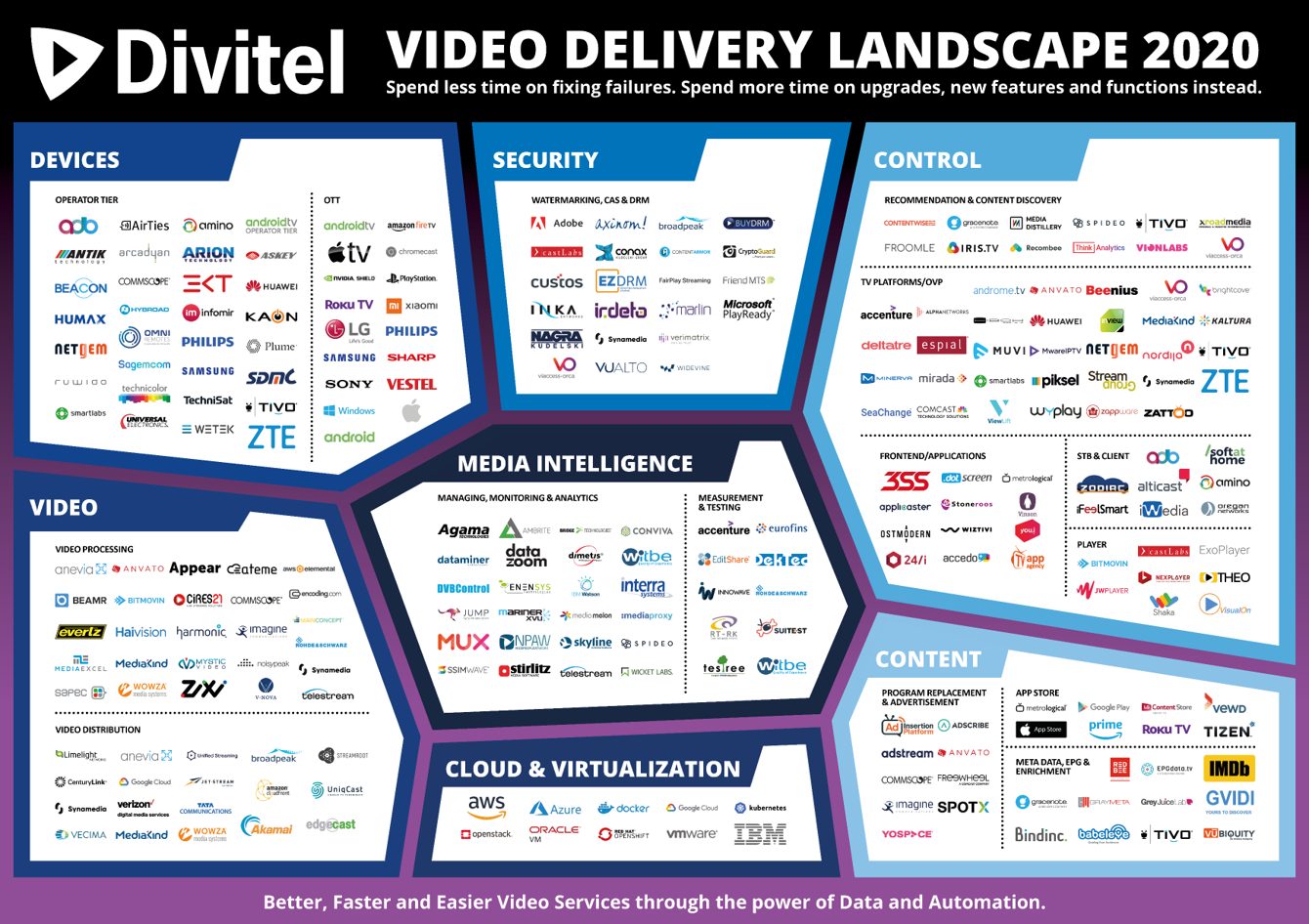 Video Delivery Landscape 2020 - Get it now!