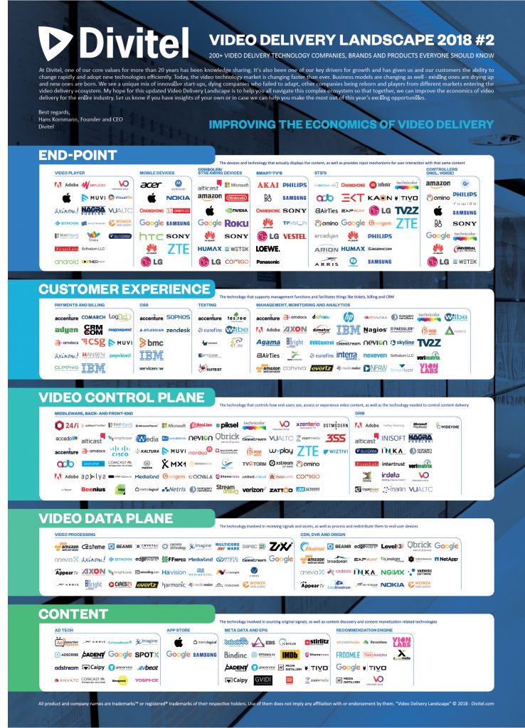The Video Delivery Landscape Poster 2018 IBC Edition - Get it now!