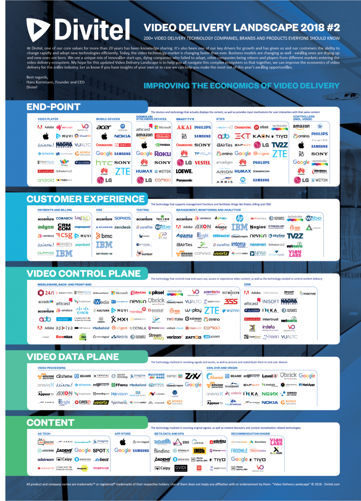 The Video Delivery Landscape Poster 2018 IBC Edition - Get it now!