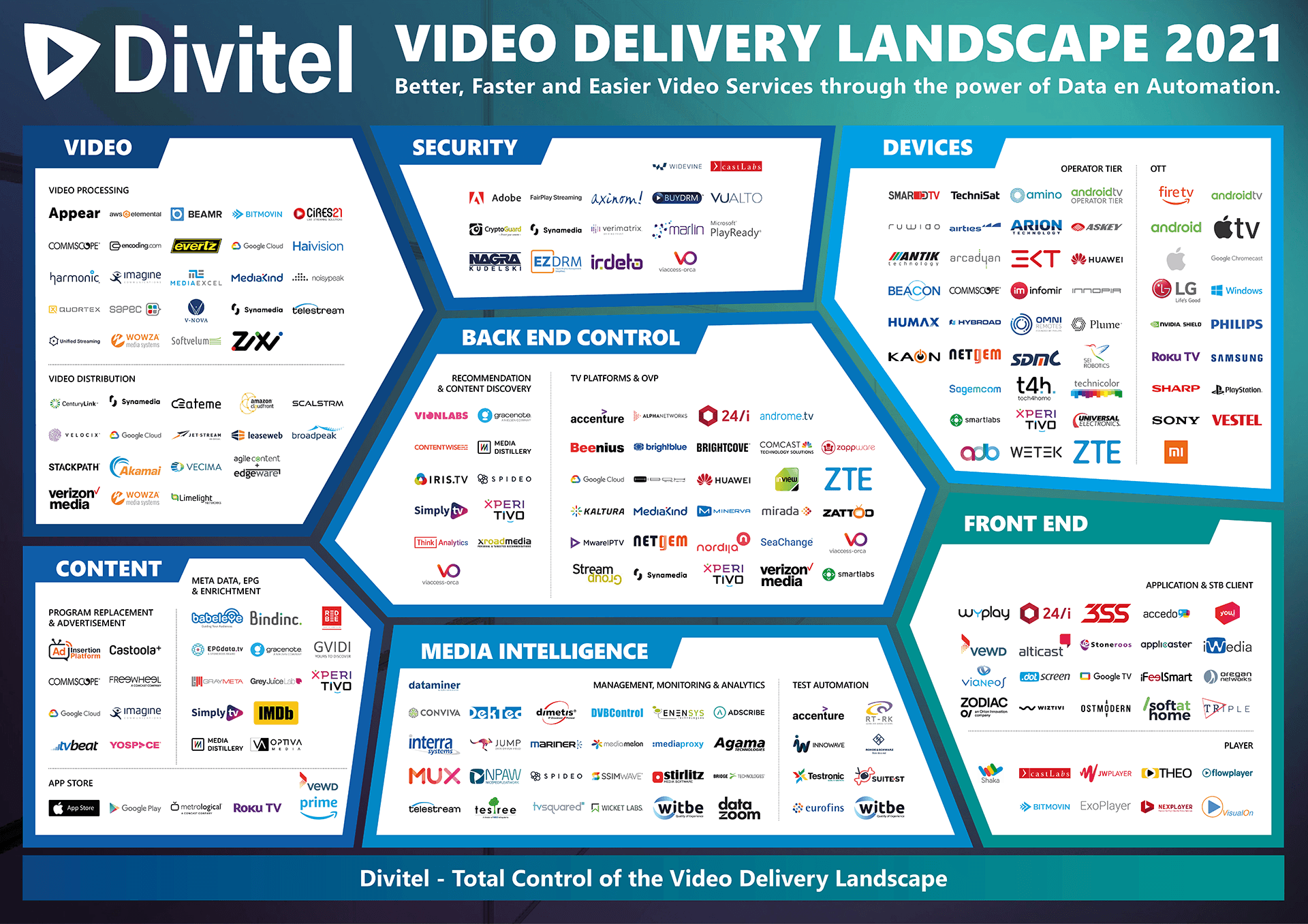 Video Delivery Landscape 2021 - Get it now!