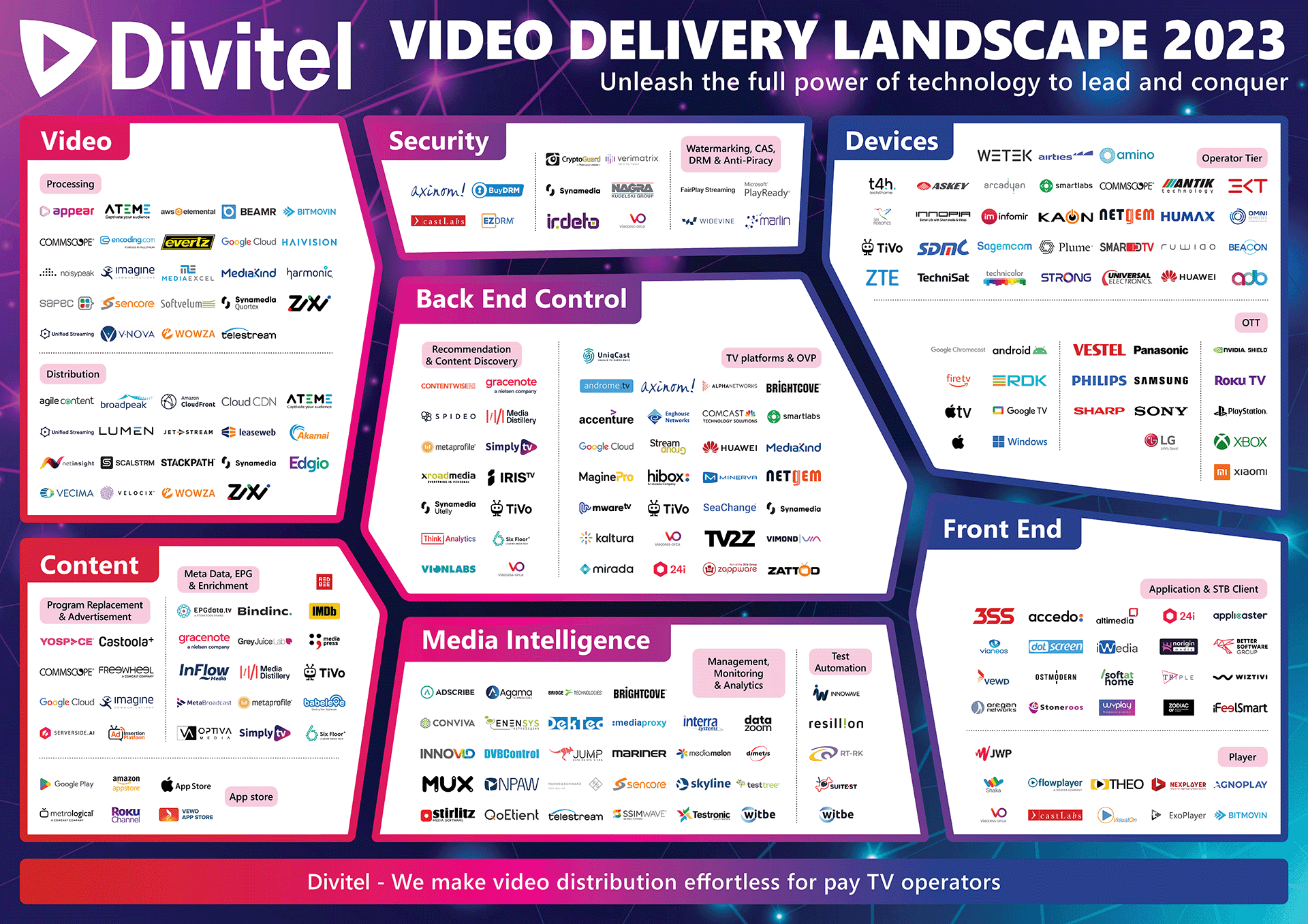 Video Delivery Landscape 2023 - Get it now!