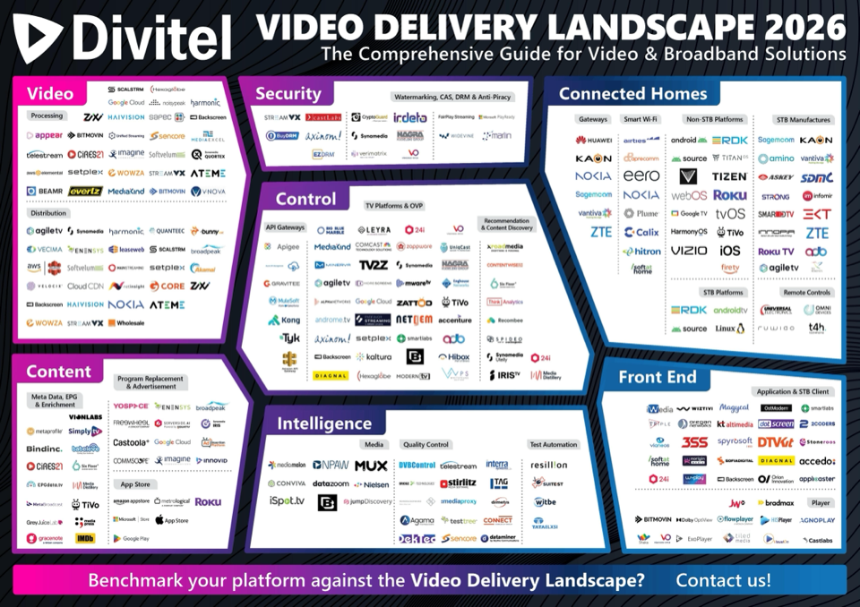 Video Delivery Landscape 2026