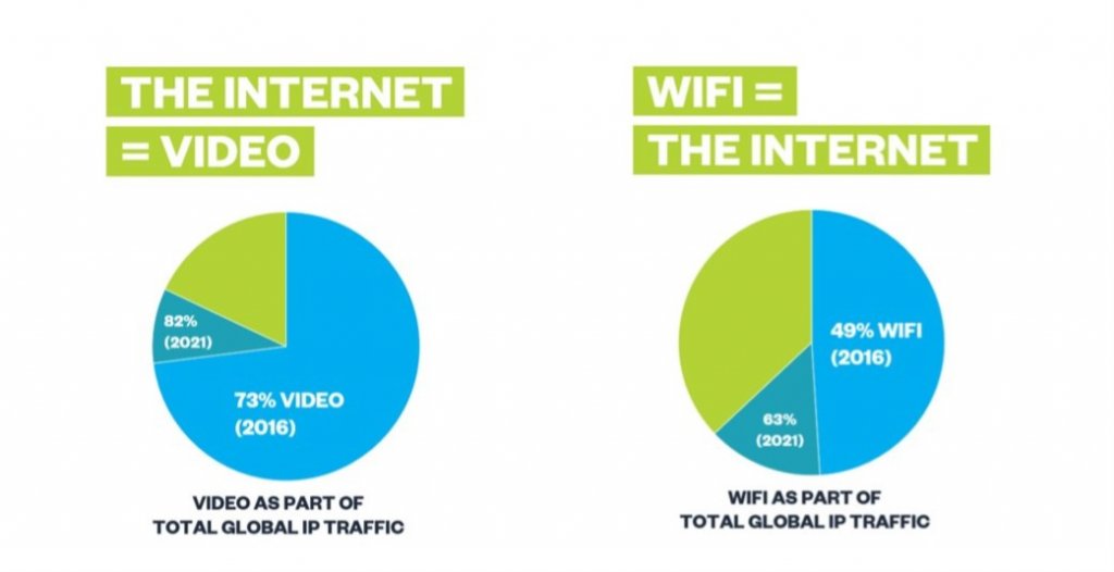 divitel-launches-video-optimized-mesh-wifi-solution-for-service-providers