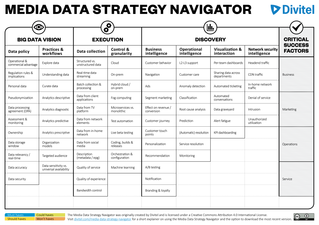 Media Data Strategy Navigator