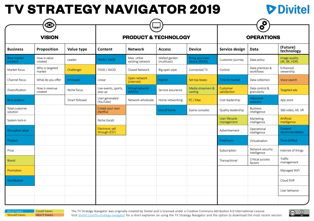 TV Strategy Navigator example