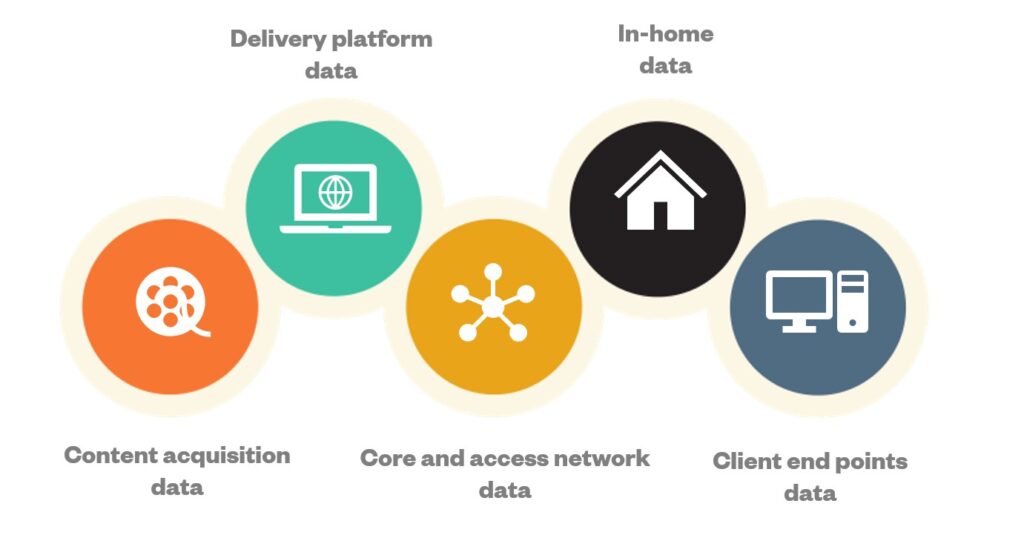 Data Driven Insights Divitel 9432