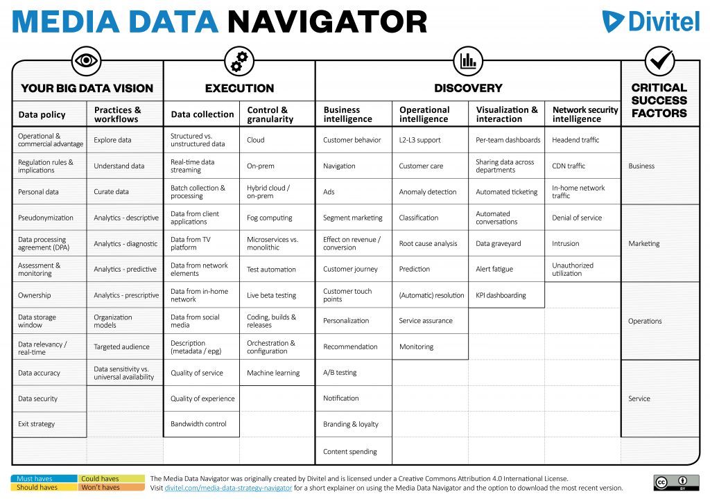 Divitel's Media Data Navigator 2019