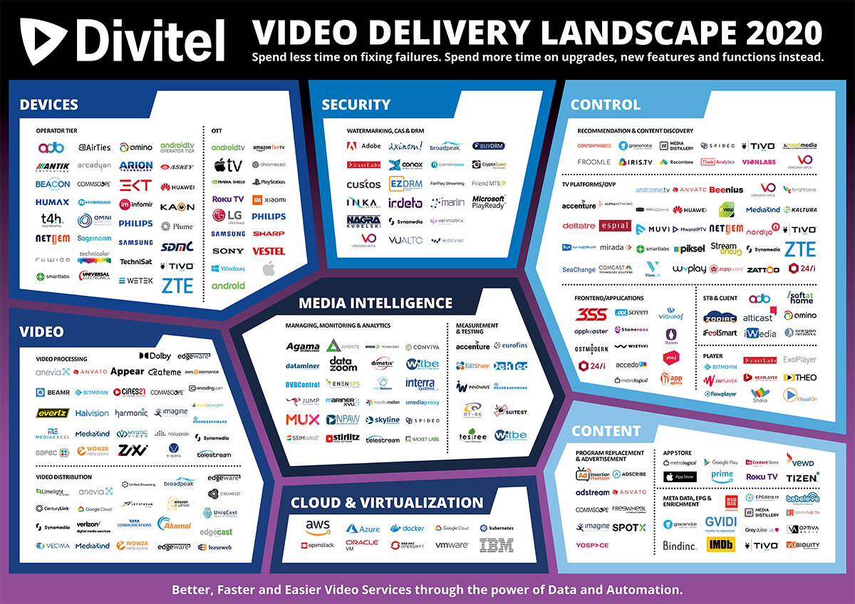 Video Delivery Landscape 2.0