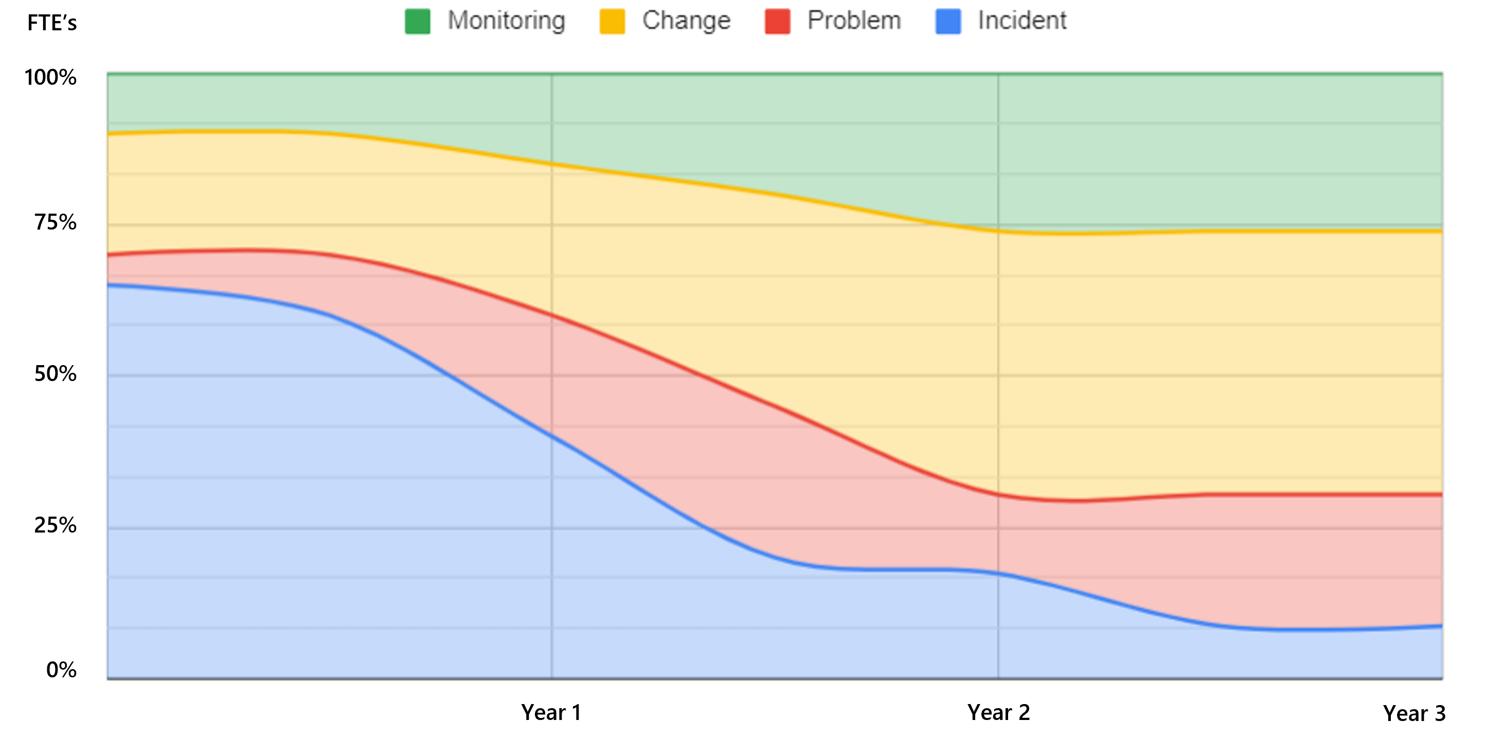 increase stability, agility, and be in control