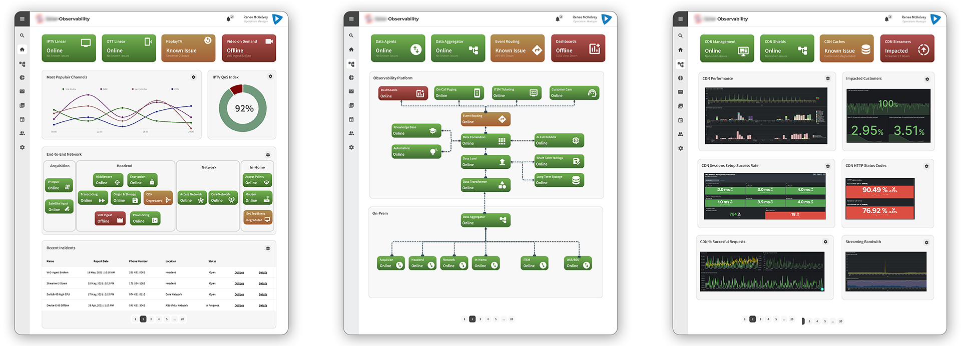 Divitel Observability Admin Dashboard